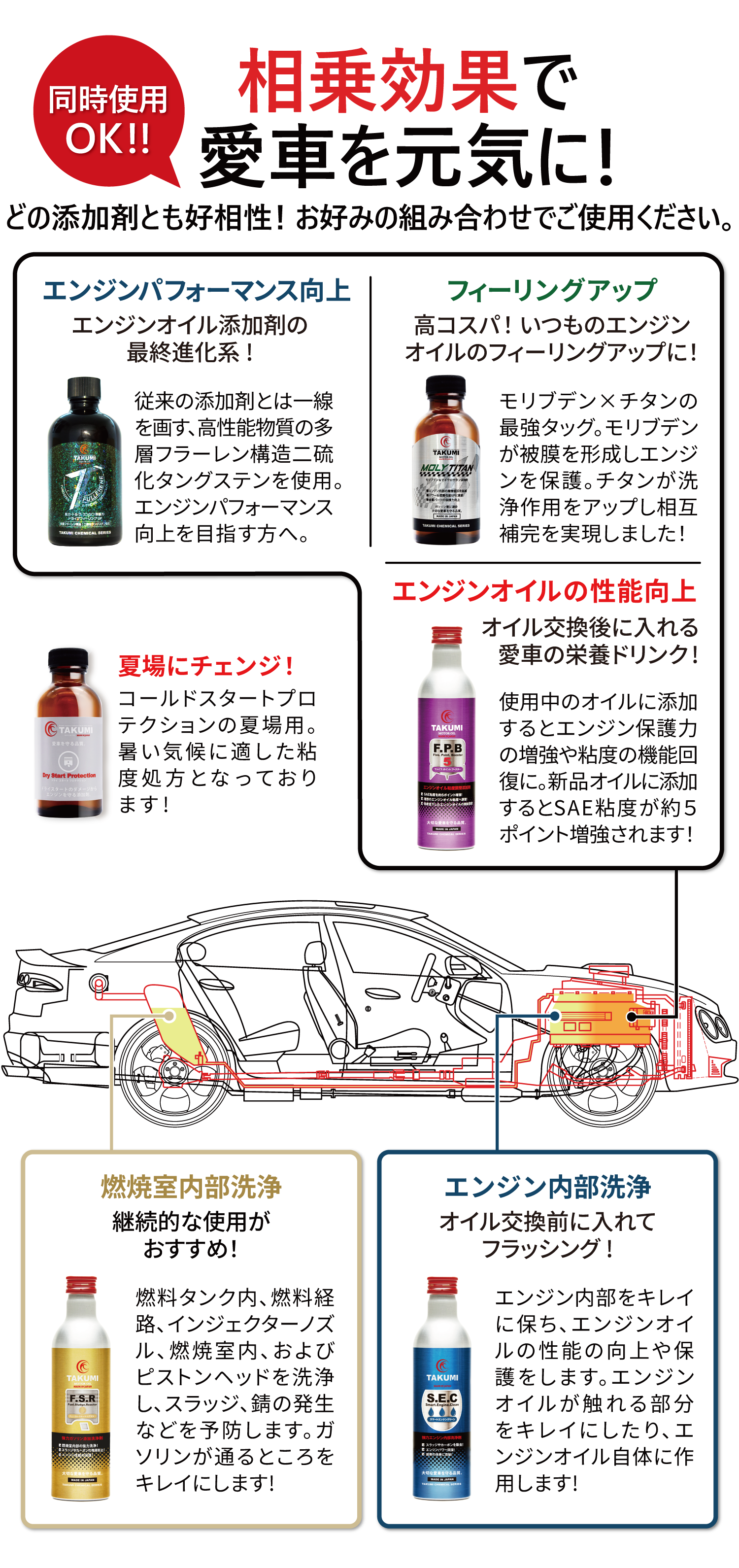 同時使用OK！相乗効果で愛車を元気に！