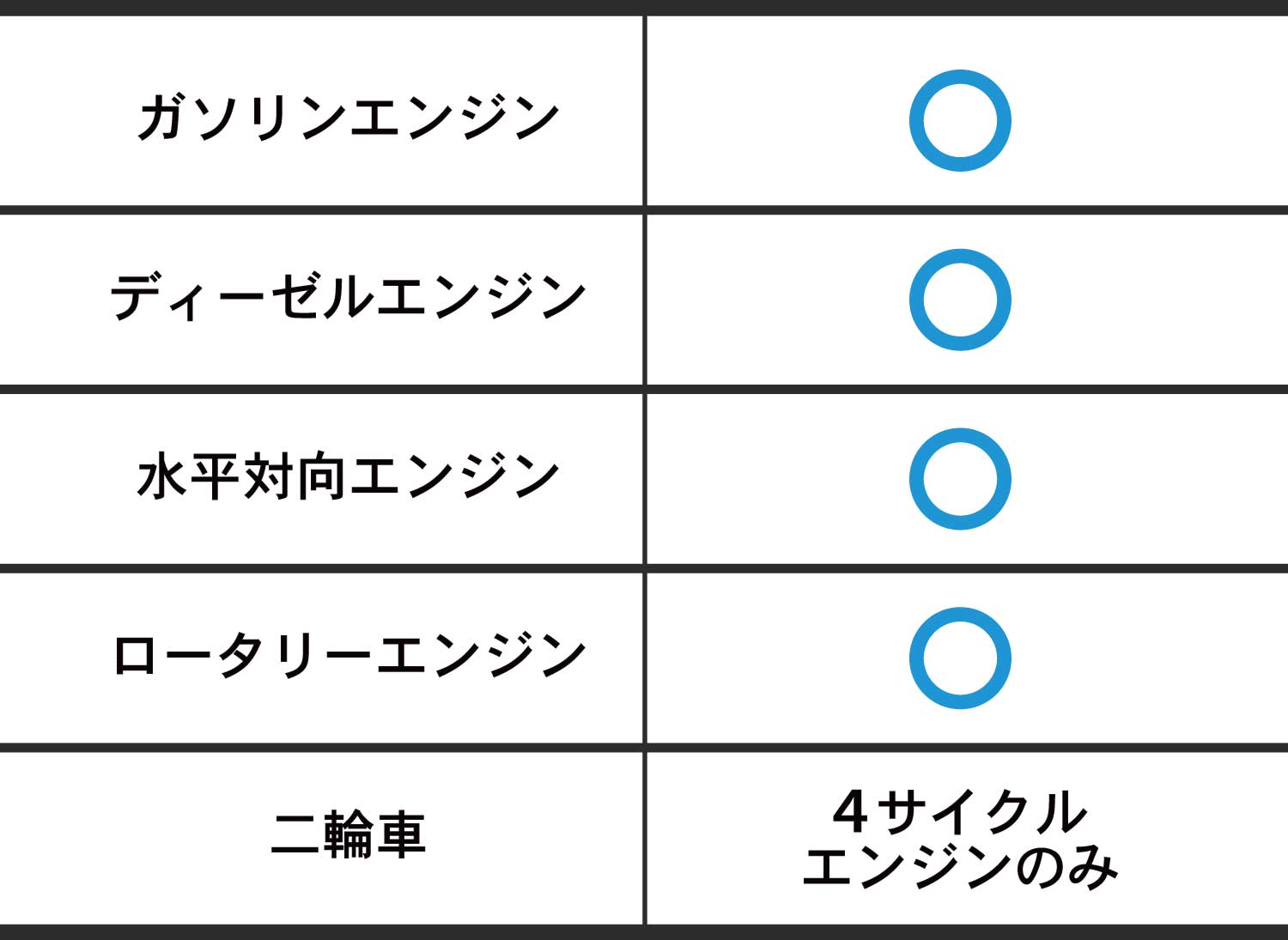 適合車種一覧表